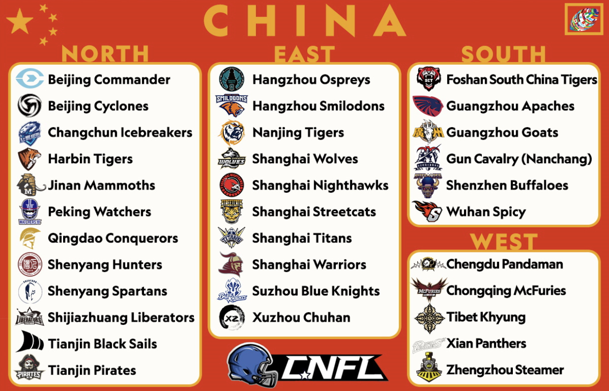 China: CNFL Dominates, Expands to 33 Teams for the 2022 Season 1